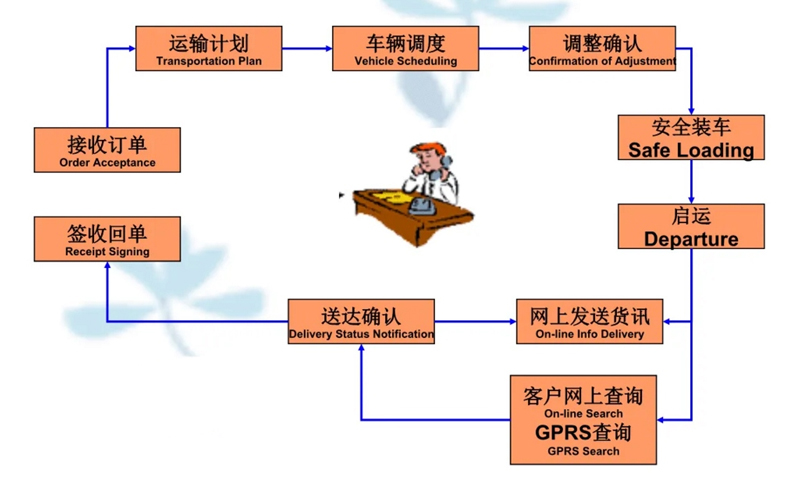 张家港到仁寿货运公司